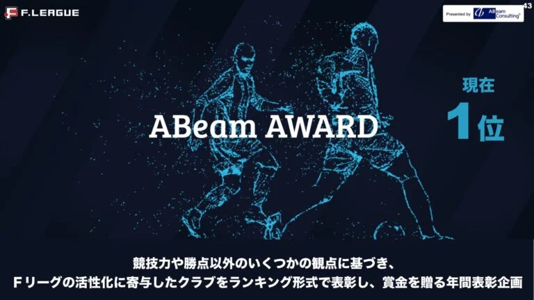 ABeem AWARD 現在１位