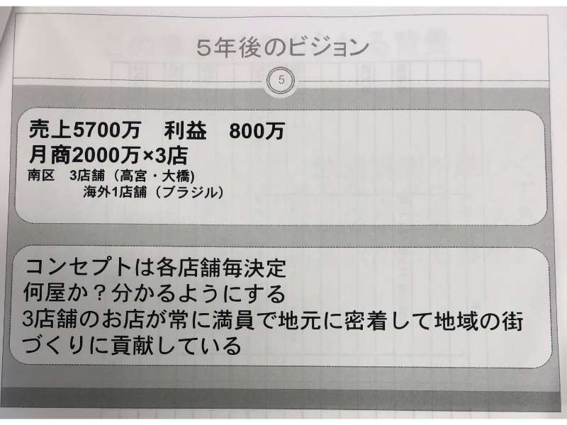 大正倶楽部の5年後のビジョン