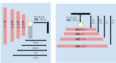 WEB面談装飾