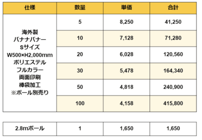 バナナバナーSサイズの価格表
