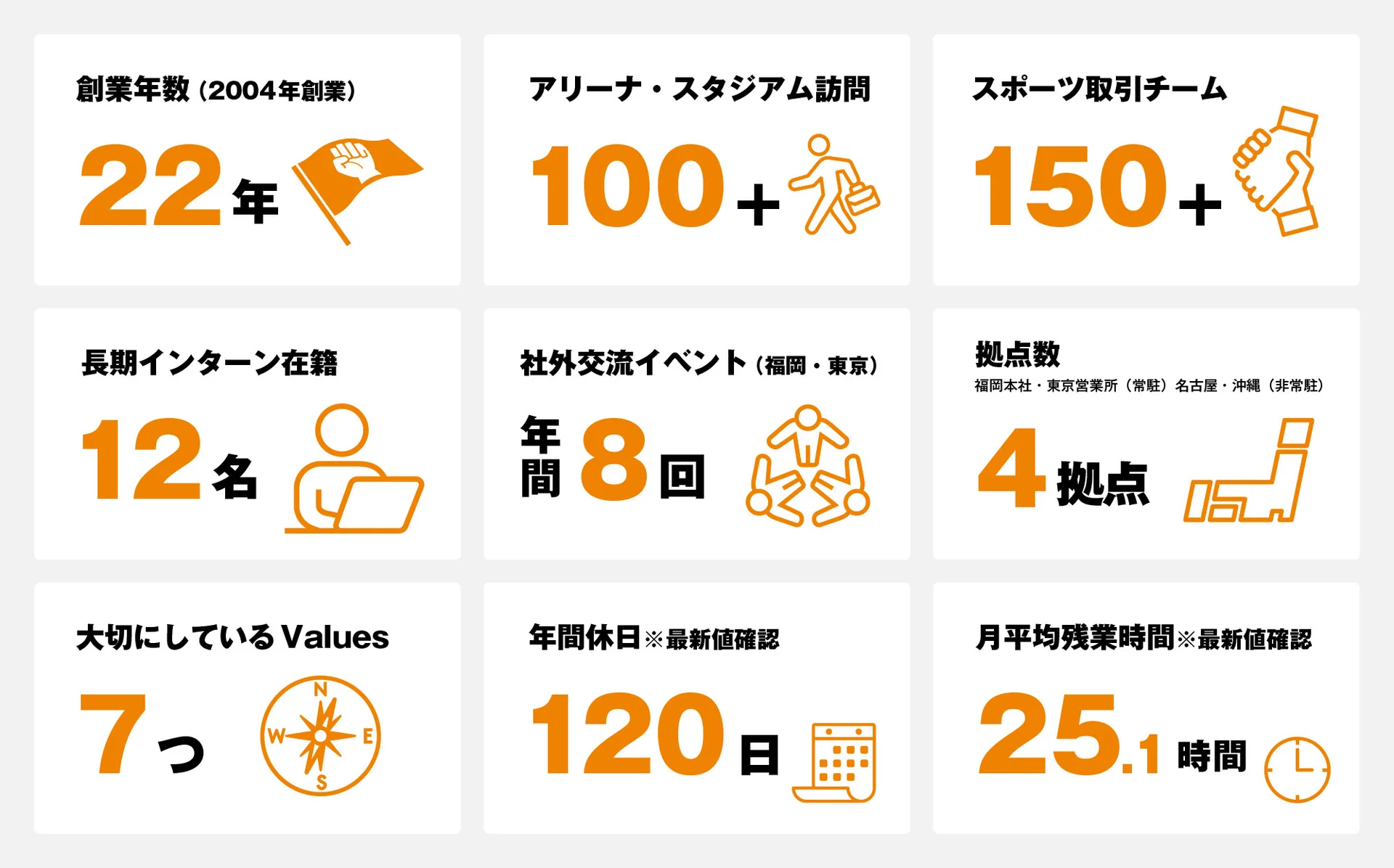 数字で見るENDLINE
