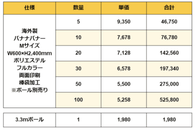 バナナバナーMサイズの価格表