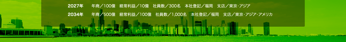 2027年 年商/100億 経常利益/10億 社員数/300名 本社登記/福岡 支店/東京・アジア|2034年 年商/500億 経常利益/100億 社員数/1,000名 本社登記/福岡 支店/東京・アジア・アメリカ